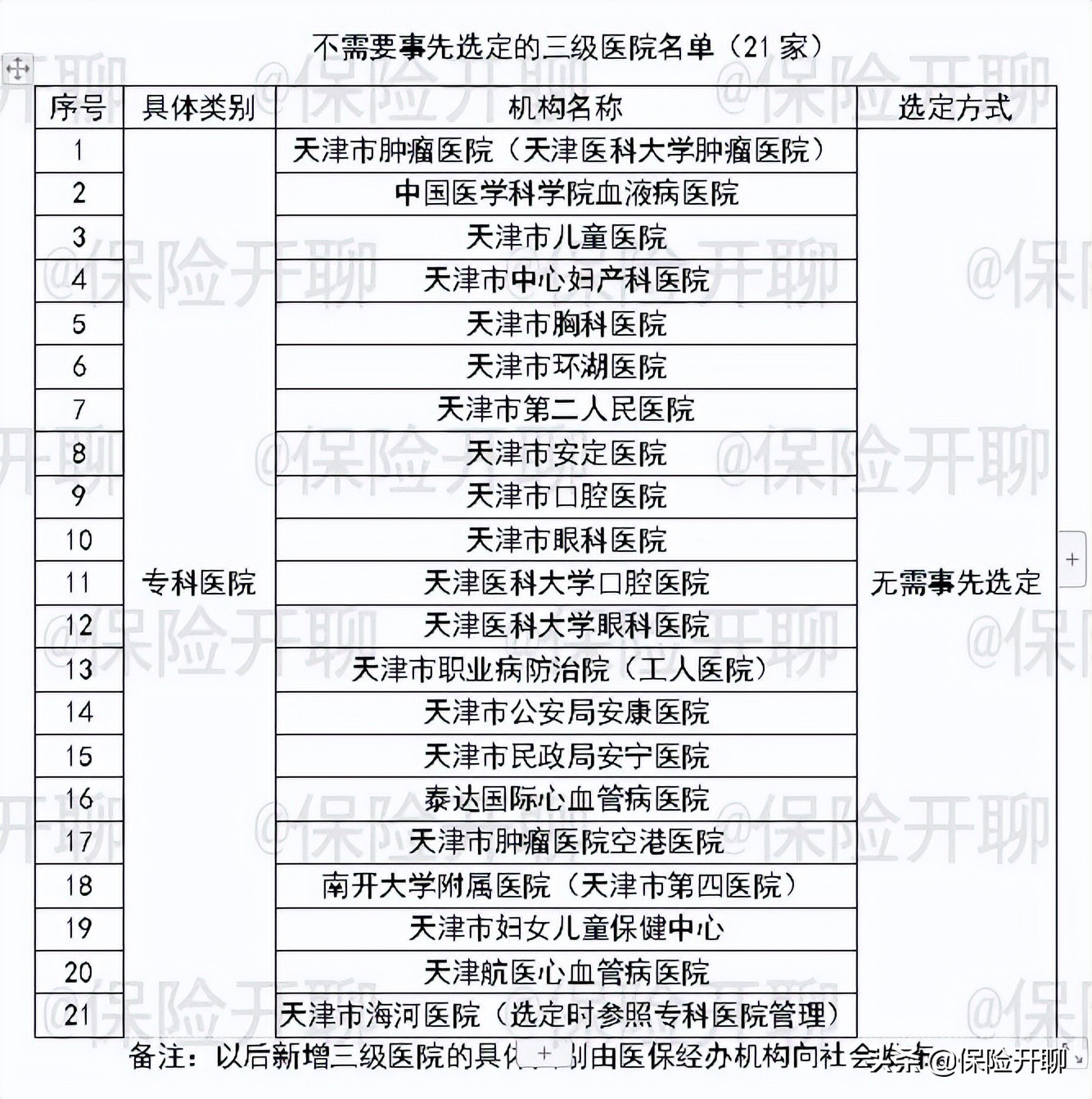 2022年天津社保缴费比例，社保少缴是占便宜吗？