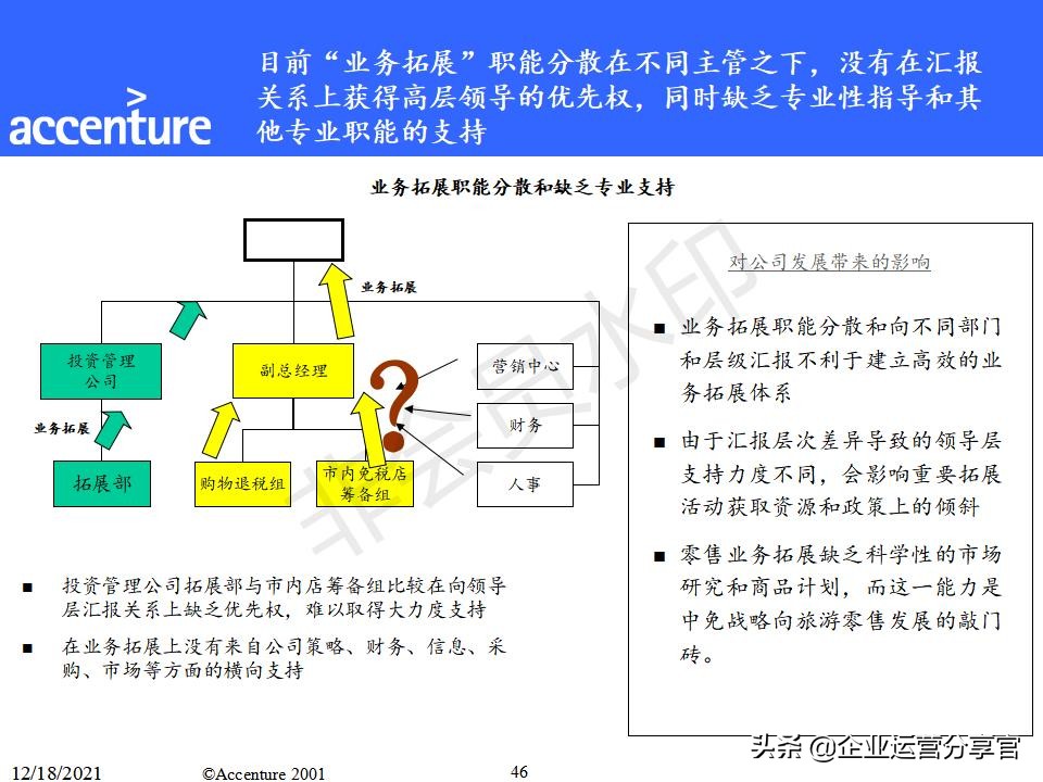 埃森哲组织变革咨询报告（共149页）-某大型企业组织结构案例