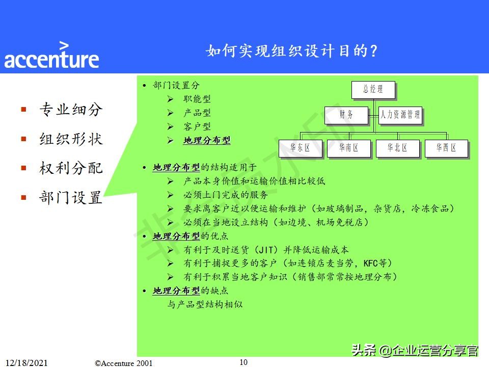 埃森哲组织变革咨询报告（共149页）-某大型企业组织结构案例