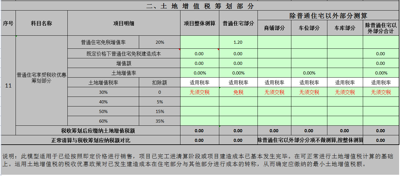 房地产会计收好！2022全自动土地增值税清算系统，自动计算申报表
