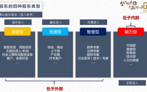 持股类型有哪几种及 股东的五大类型