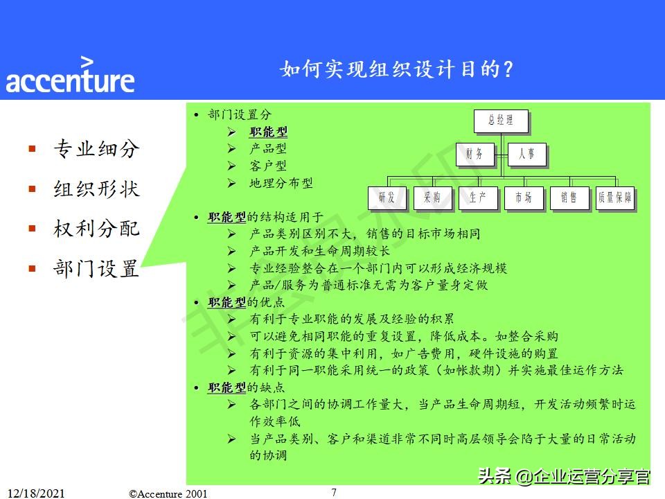埃森哲组织变革咨询报告（共149页）-某大型企业组织结构案例