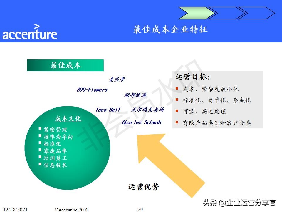埃森哲组织变革咨询报告（共149页）-某大型企业组织结构案例