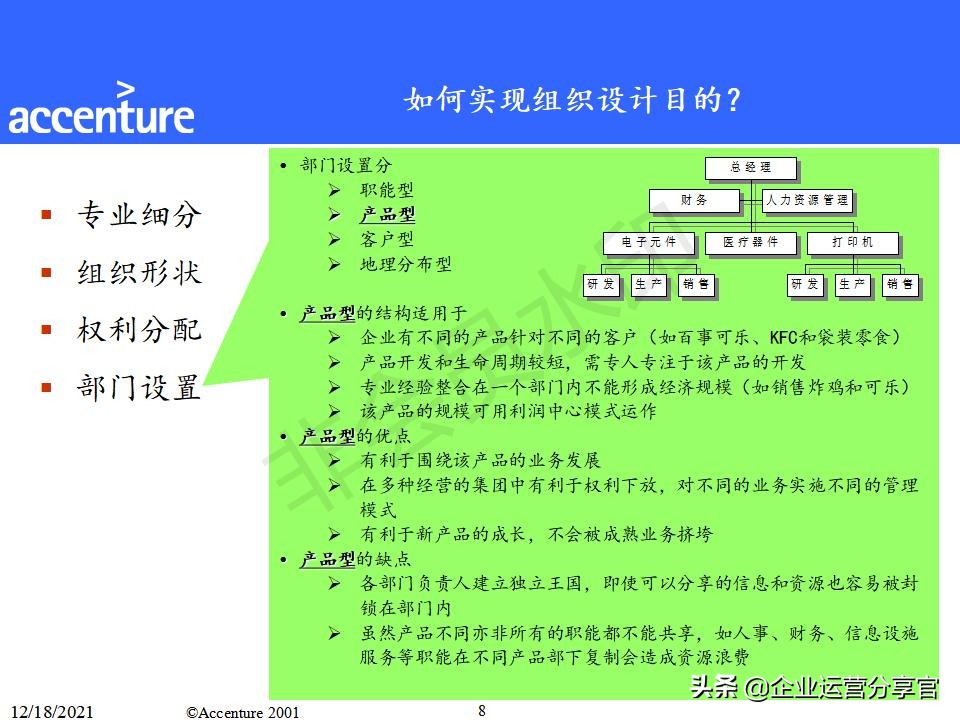 埃森哲组织变革咨询报告（共149页）-某大型企业组织结构案例