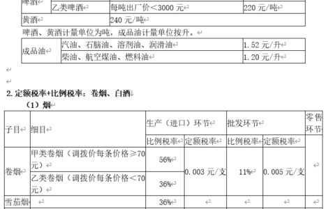 烟草消费税税率是多少及烟草消费税政策