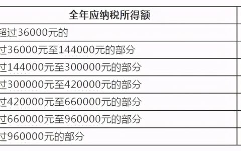 调整所得税计算公式及2025年个人所得税标准