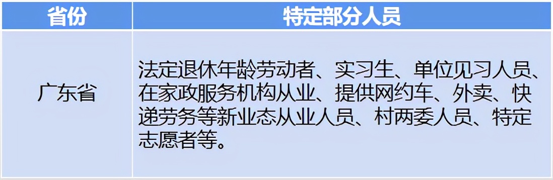 注意！2021年这些城市的人可以单买工伤保险