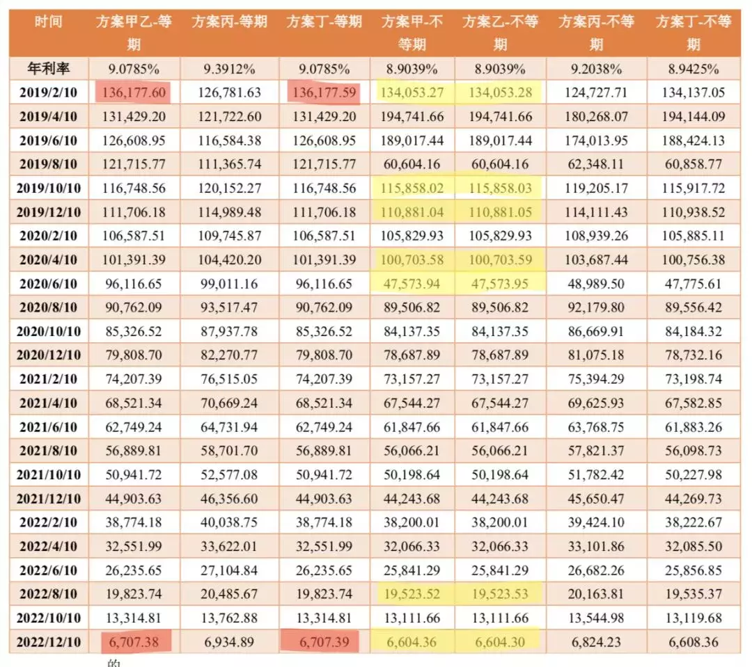 最全融资租赁IRR计算攻略！（建议收藏）