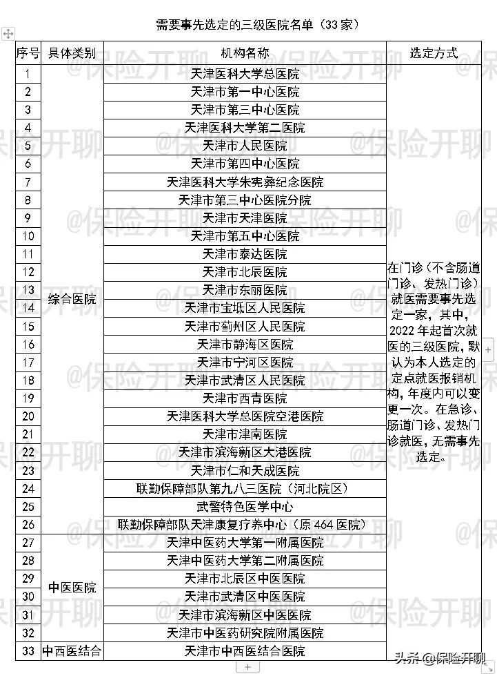 2022年天津社保缴费比例，社保少缴是占便宜吗？