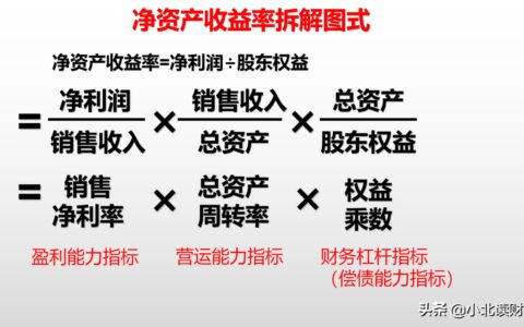 净资产收益率多少合适及净资产收益率正常范围