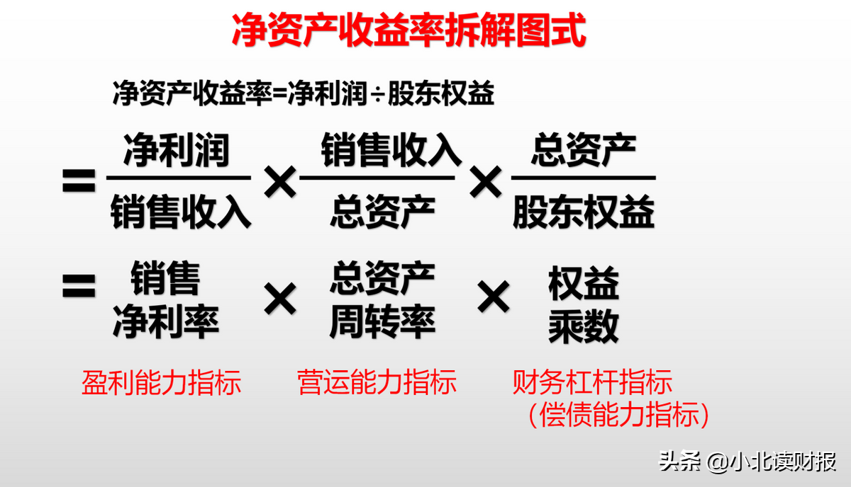 为什么说净资产收益率，其实是一个人生方程式？
