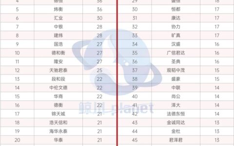 深圳好的律师事务所有哪些及深圳十大律所排名