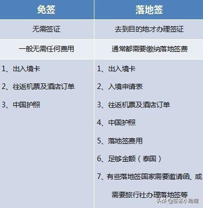 签证和护照有什么区别？有了护照为什么还要办签证？