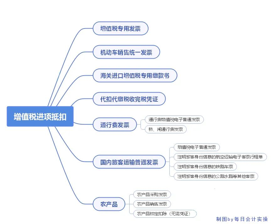 不合理进项税额已转出，还是被罚款9.65万元！究竟是哪里出问题了