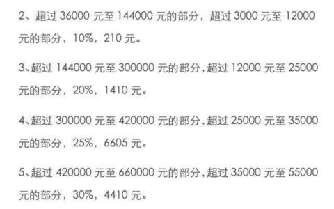 税后工资是什么意思及工资税前和税后的区别