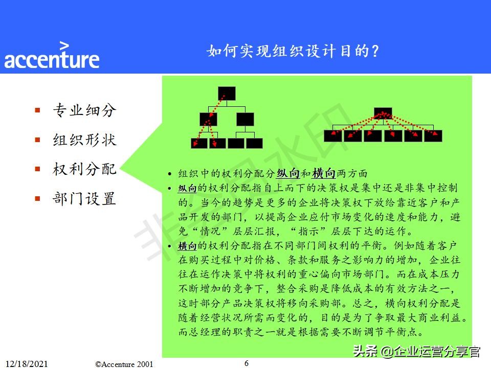 埃森哲组织变革咨询报告（共149页）-某大型企业组织结构案例