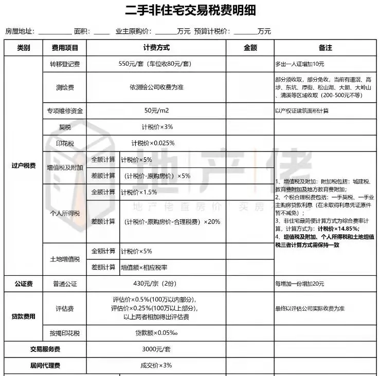 核心区公寓！入手7年后再按原价卖，税费要怎么算？
