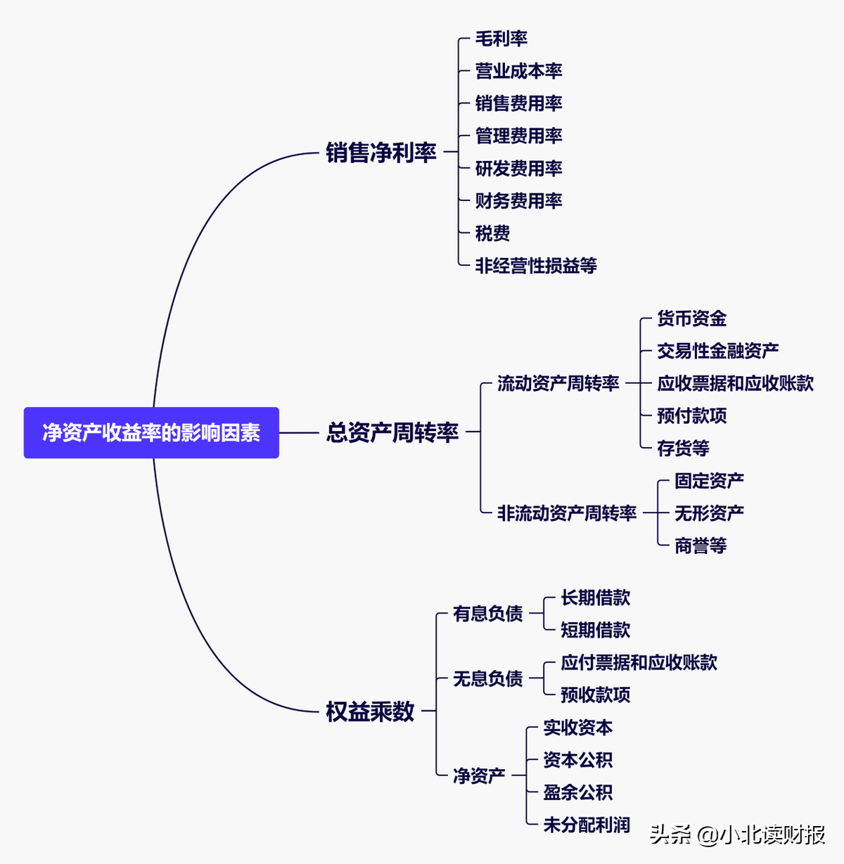 为什么说净资产收益率，其实是一个人生方程式？