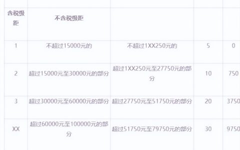 成都个税起征点现在是多少及成都工资交税基准标准