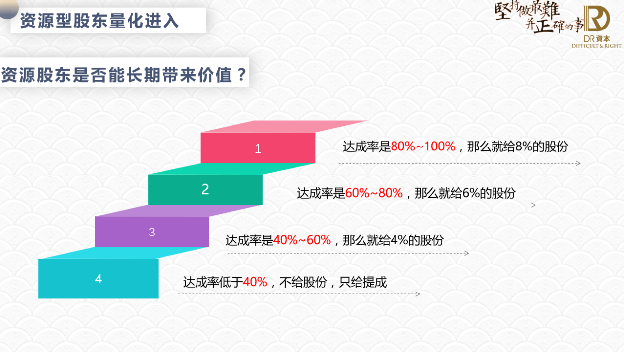 四种股东类型，你公司都占了吗？