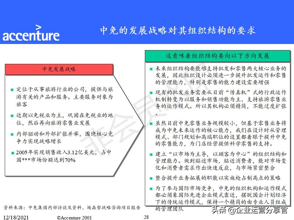 埃森哲组织变革咨询报告（共149页）-某大型企业组织结构案例