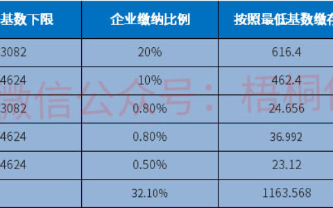 社保断了几个月怎么办及社保个人缴纳和企业缴纳的区别