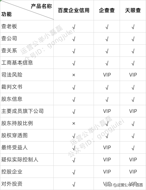 百度终于做了款良心产品，免费查公司老板信息，真香