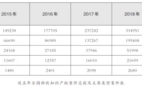 北京仲裁委员会仲裁收费标准及浅析我国知识产权仲裁模式