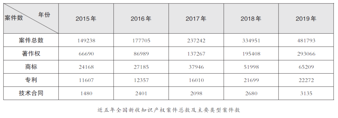 必读好文！浅析我国知识产权仲裁模式