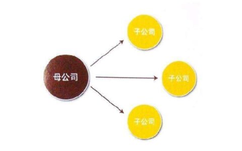 总公司与分公司关系证明模板及公司关系证明函模板