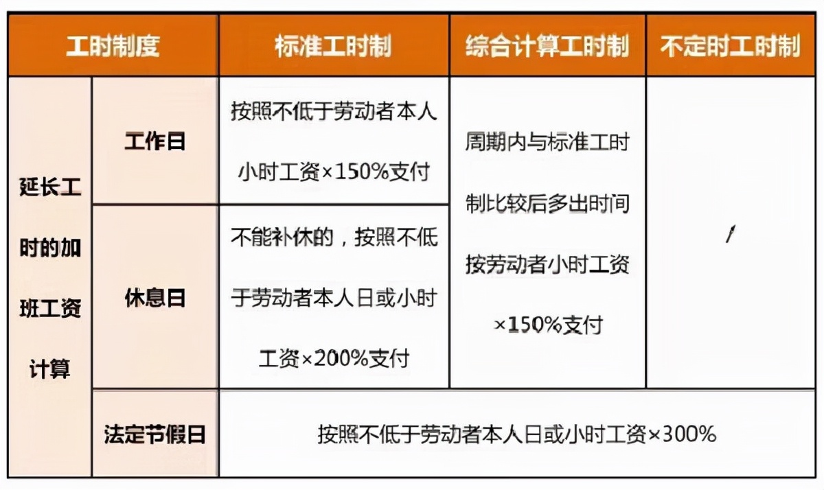 友情提醒：除夕加班是没有三倍加班工资的