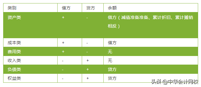 工资计提和发放，90%会计都写错过的分录