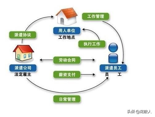劳务派遣和劳务外包的区别有哪些?