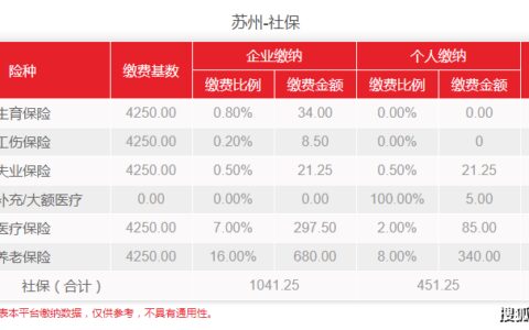 2025年苏州社保缴费比例及社保缴费个人和单位总额