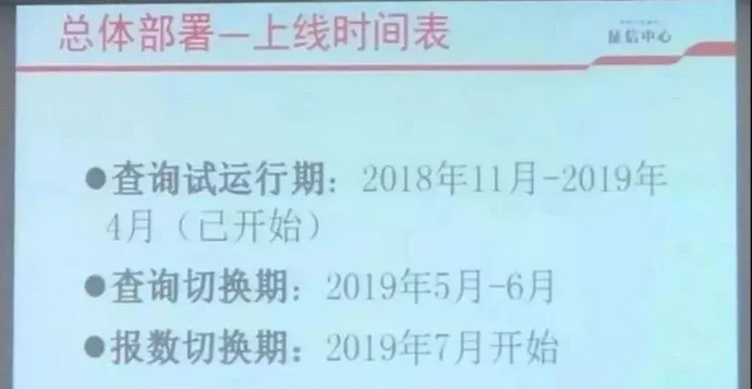 新版个人征信报告模板全文曝光 中行莫奈卡下架