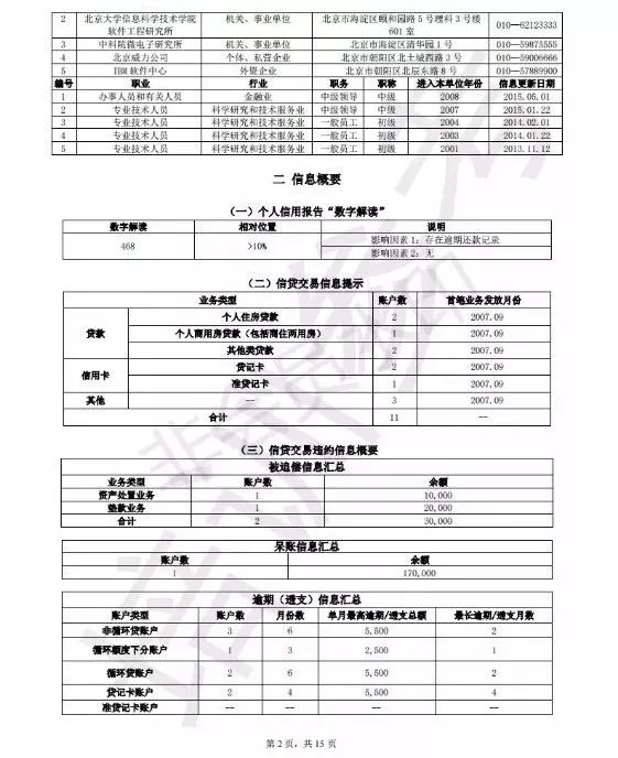 新版个人征信报告模板全文曝光 中行莫奈卡下架