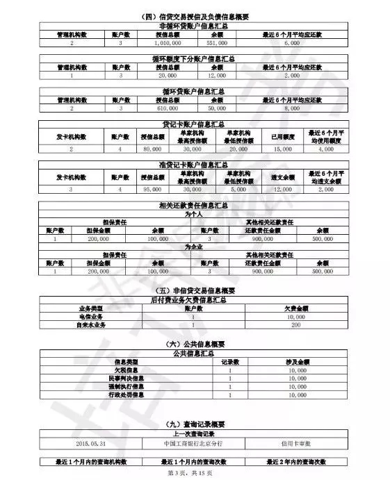 新版个人征信报告模板全文曝光 中行莫奈卡下架
