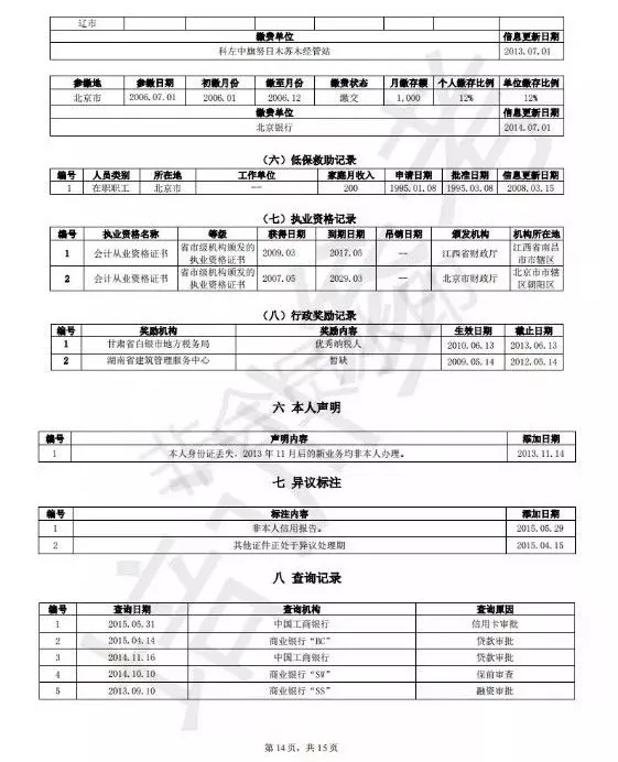 新版个人征信报告模板全文曝光 中行莫奈卡下架