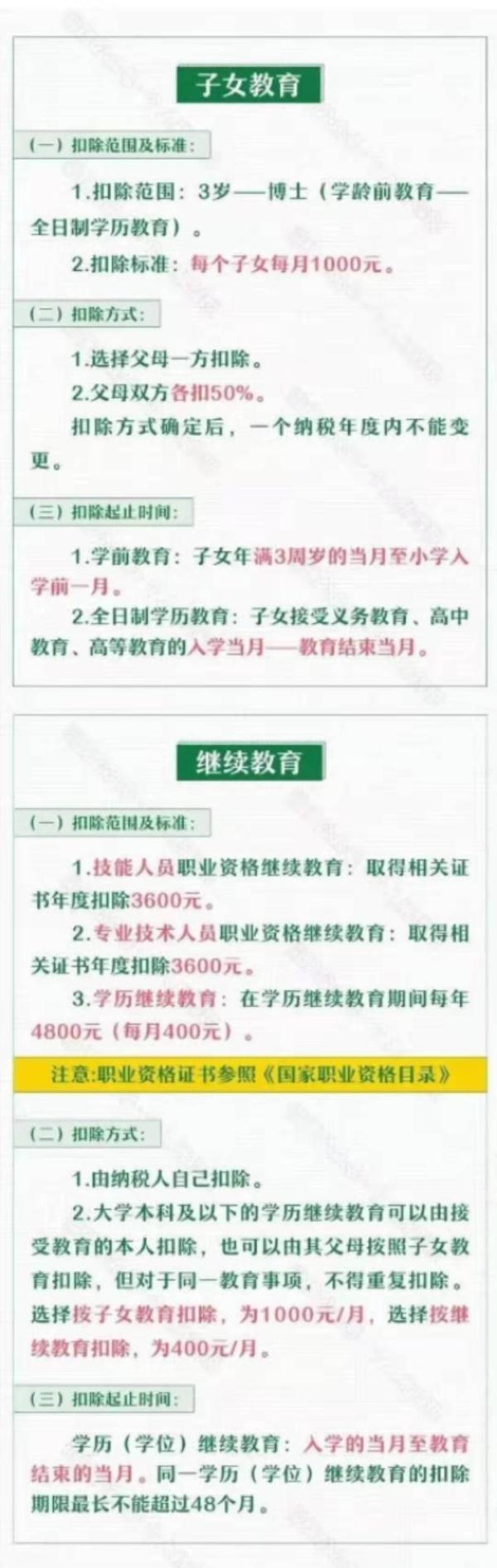 2022年个人所得税专项附加扣除即将确认 哪些人能享受扣除?