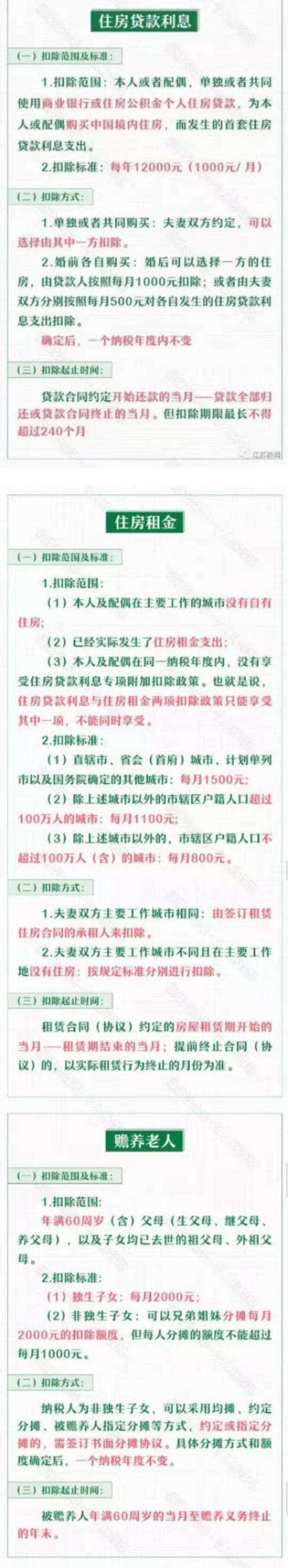 2022年个人所得税专项附加扣除即将确认 哪些人能享受扣除?