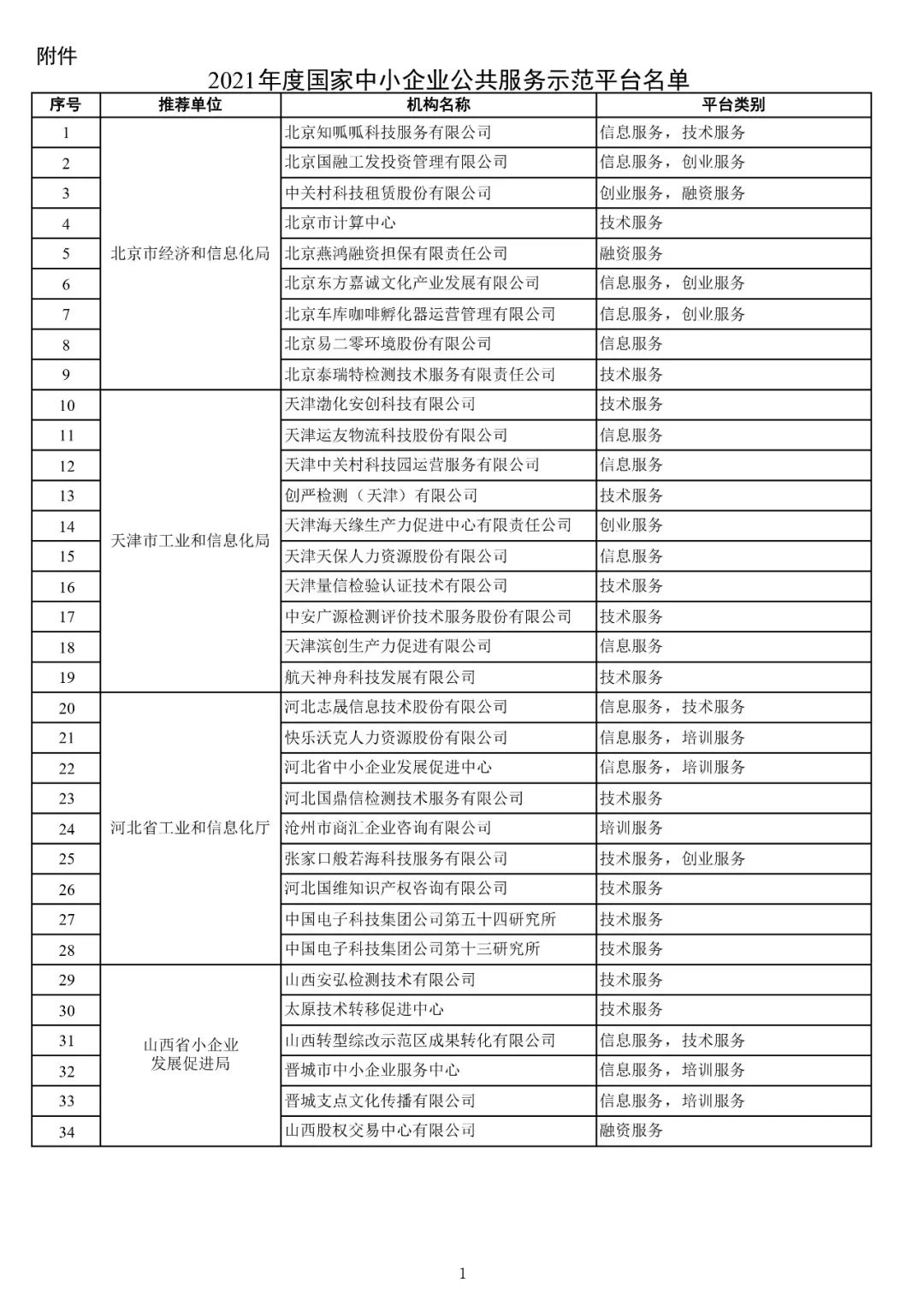 168家+292个!2021年度国家小型微型企业创业创新示范基地、中小企业公共服务示范平台名单公布