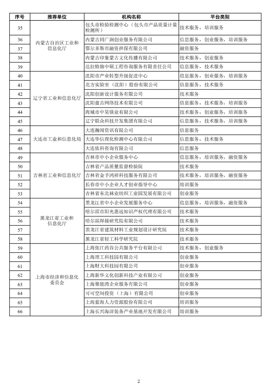 168家+292个!2021年度国家小型微型企业创业创新示范基地、中小企业公共服务示范平台名单公布