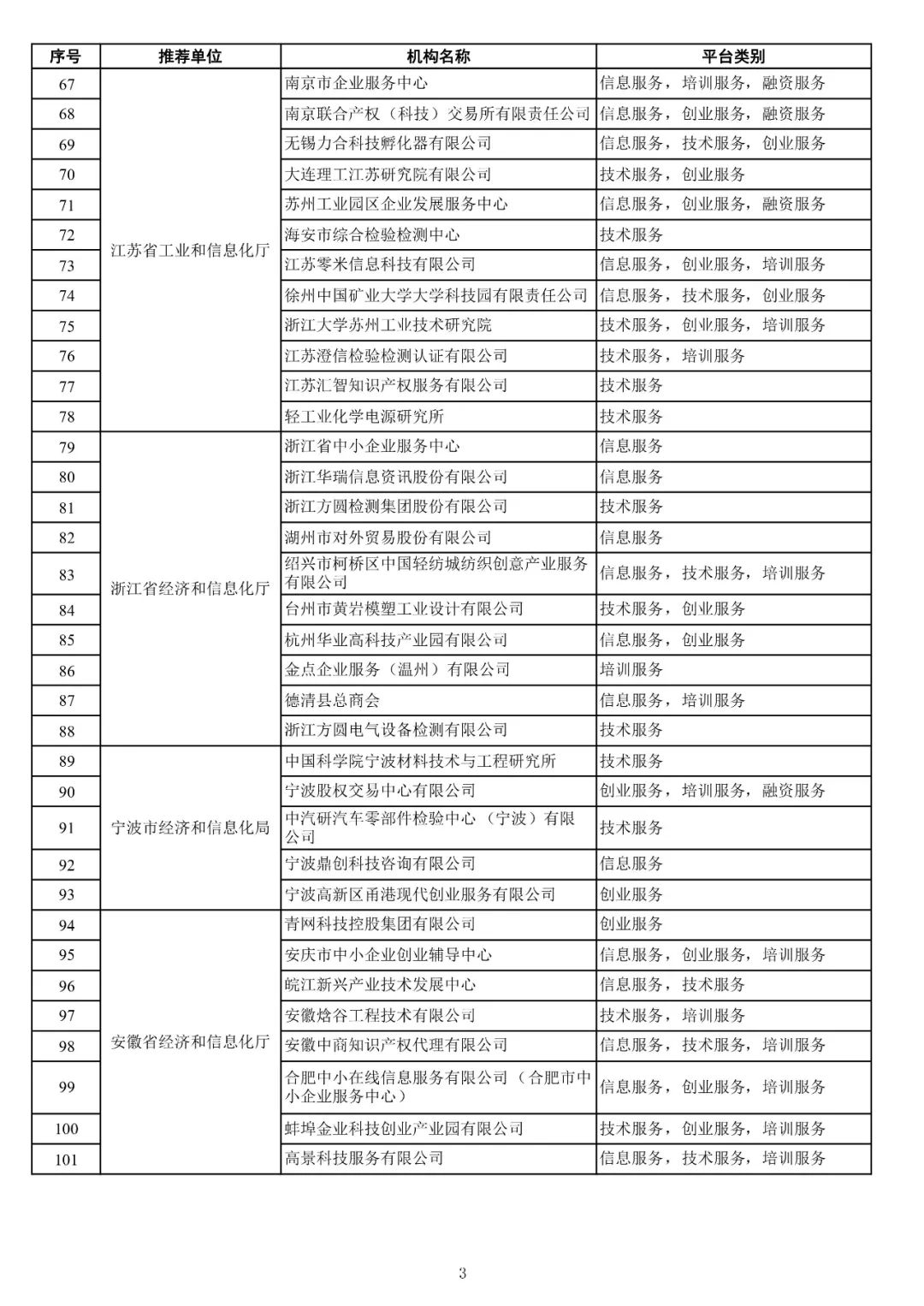 168家+292个!2021年度国家小型微型企业创业创新示范基地、中小企业公共服务示范平台名单公布
