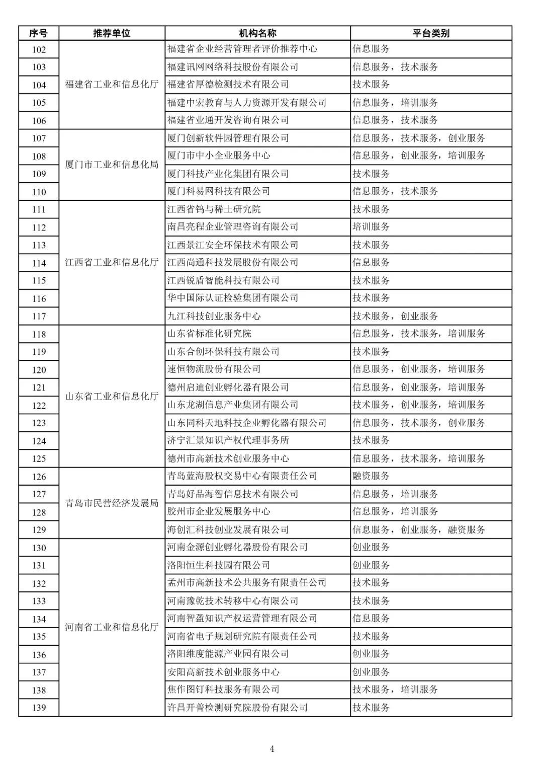 168家+292个!2021年度国家小型微型企业创业创新示范基地、中小企业公共服务示范平台名单公布