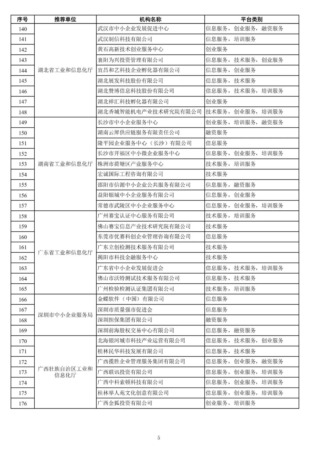 168家+292个!2021年度国家小型微型企业创业创新示范基地、中小企业公共服务示范平台名单公布