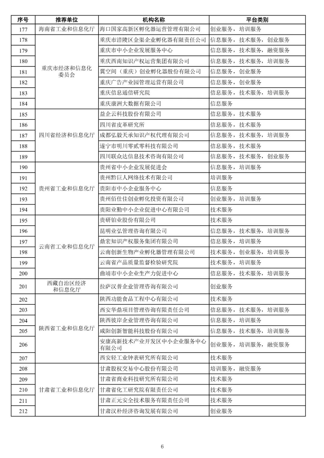 168家+292个!2021年度国家小型微型企业创业创新示范基地、中小企业公共服务示范平台名单公布