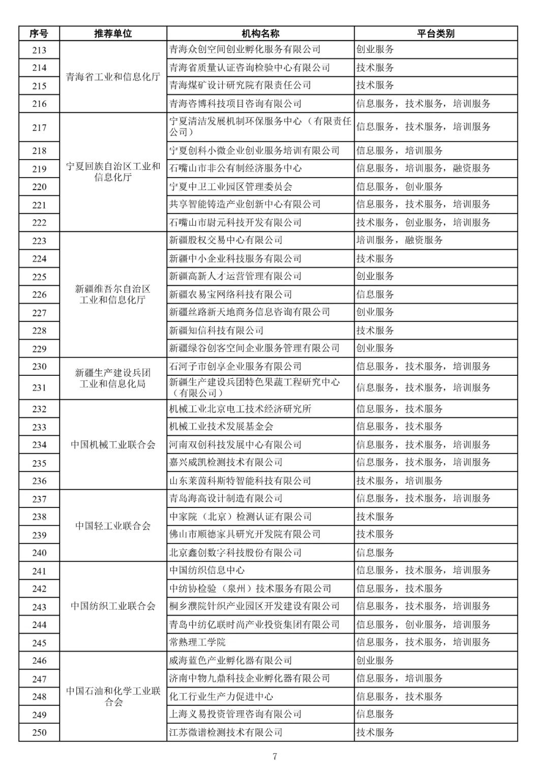 168家+292个!2021年度国家小型微型企业创业创新示范基地、中小企业公共服务示范平台名单公布