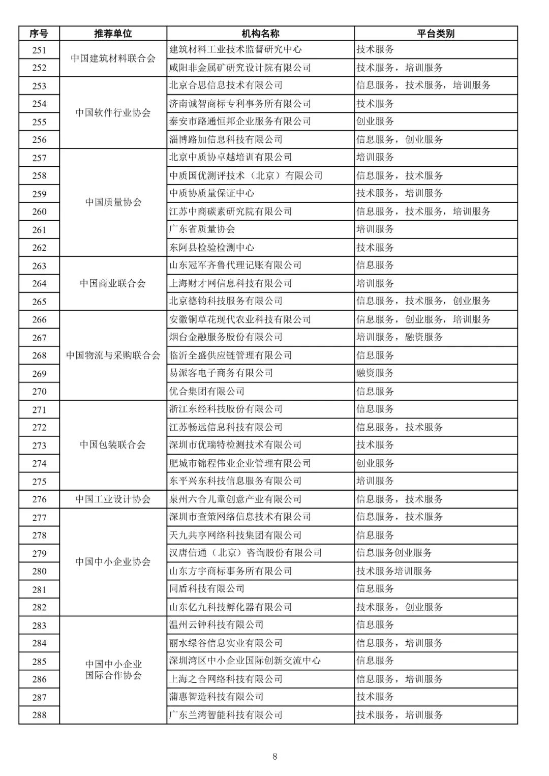 168家+292个!2021年度国家小型微型企业创业创新示范基地、中小企业公共服务示范平台名单公布