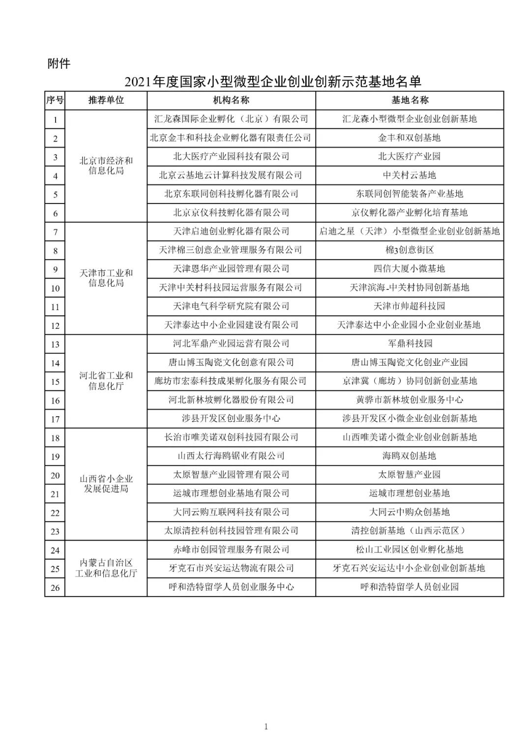 168家+292个!2021年度国家小型微型企业创业创新示范基地、中小企业公共服务示范平台名单公布
