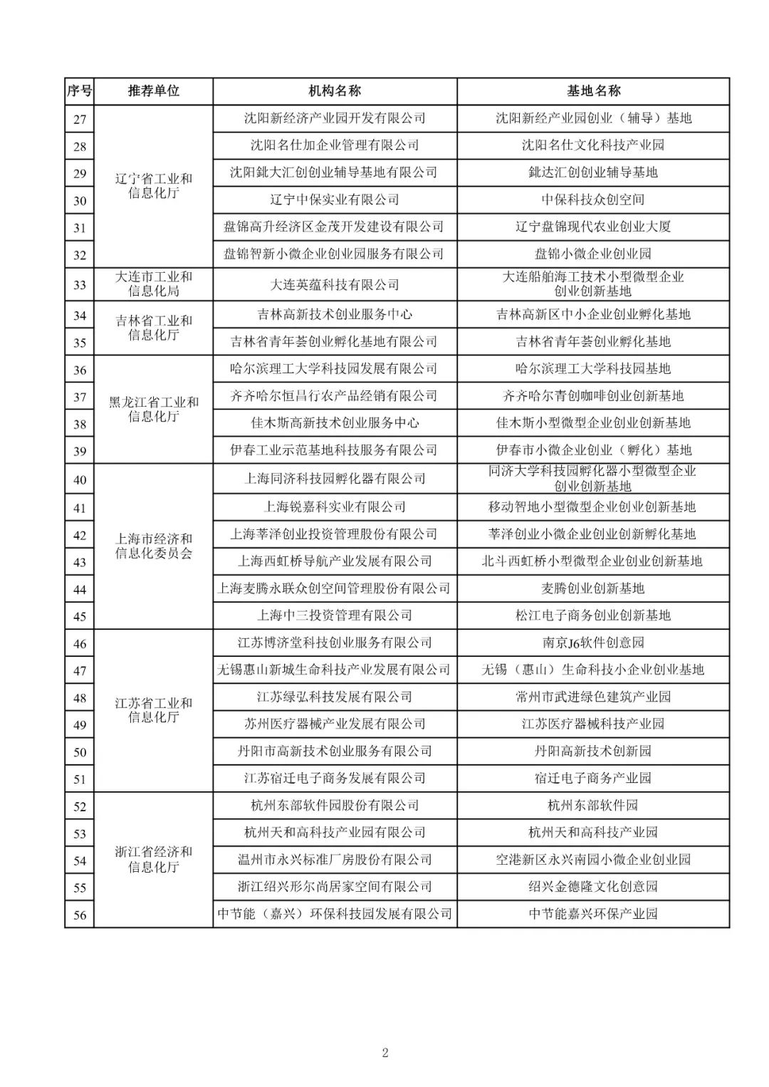 168家+292个!2021年度国家小型微型企业创业创新示范基地、中小企业公共服务示范平台名单公布
